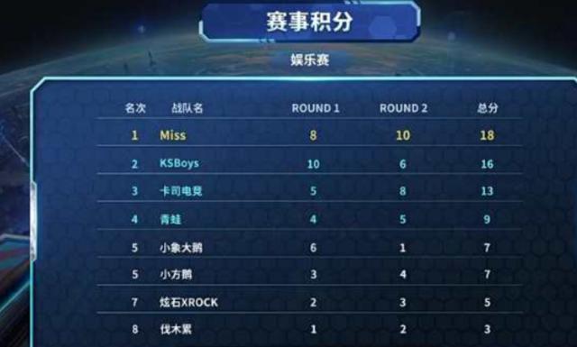 许多投资人 许多投资人