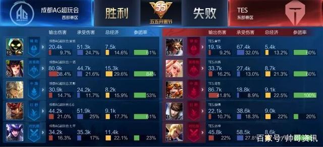 则稍显力不 则稍显力不