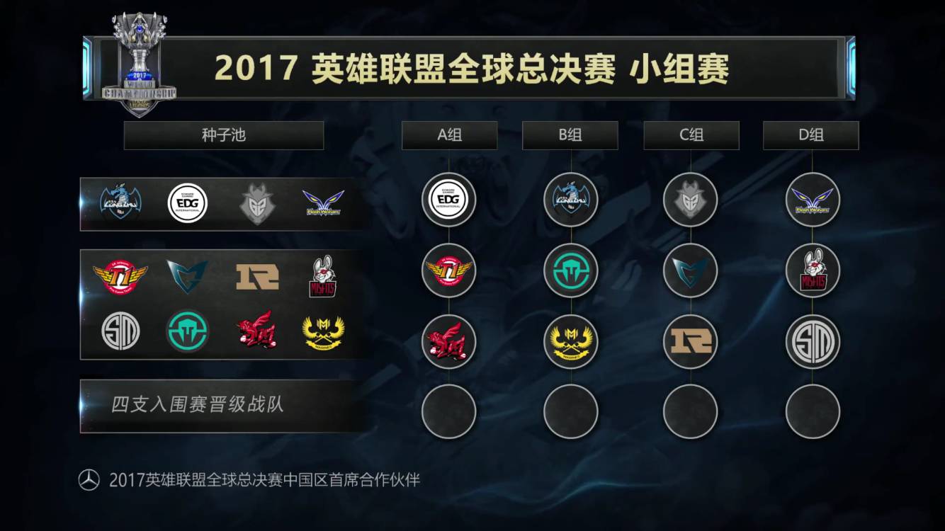 像与席位热